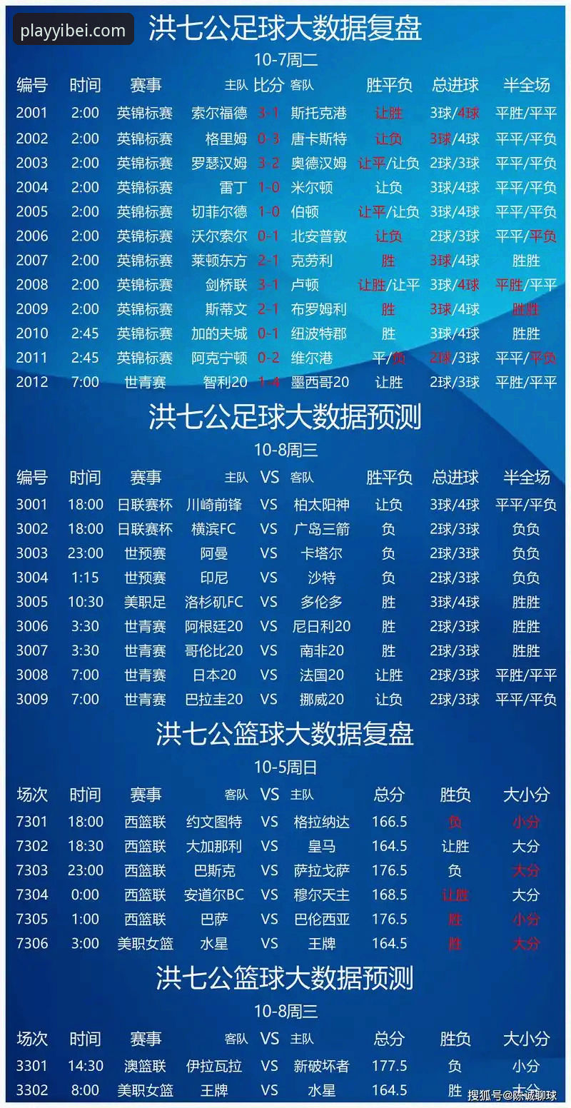 易倍足球比分教程实用指南：从数据解读到实时玩法全解析